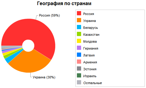 игроки зомби мании, кто играет в зомби манию, игры